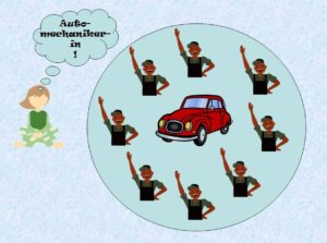 blaugrüner Kreis mit der Skizze eines roten Autos in der Mitte und rundherum 8 skizzierte Mechaniker; links vom Kreis die Skizze eines sitzenden Mädchens mit der Sprechblase "Automechanikerin!"