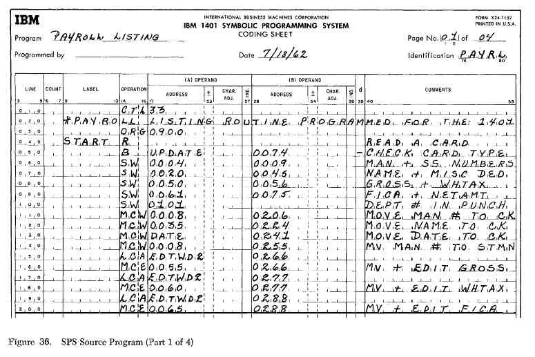 Coding Sheet mit mehreren Programmzeilen in SPS = Symbolic Programming System